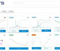 DOTS Software