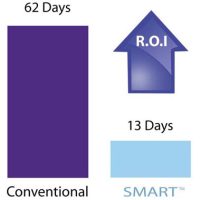 SMART™ Freeze Dryer Technology – Advanced Lyophilization Optimization