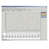 Digital Communications Software
